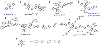 Frontiers | Diketopyrrolopyrrole Based Organic Semiconductor Materials ...